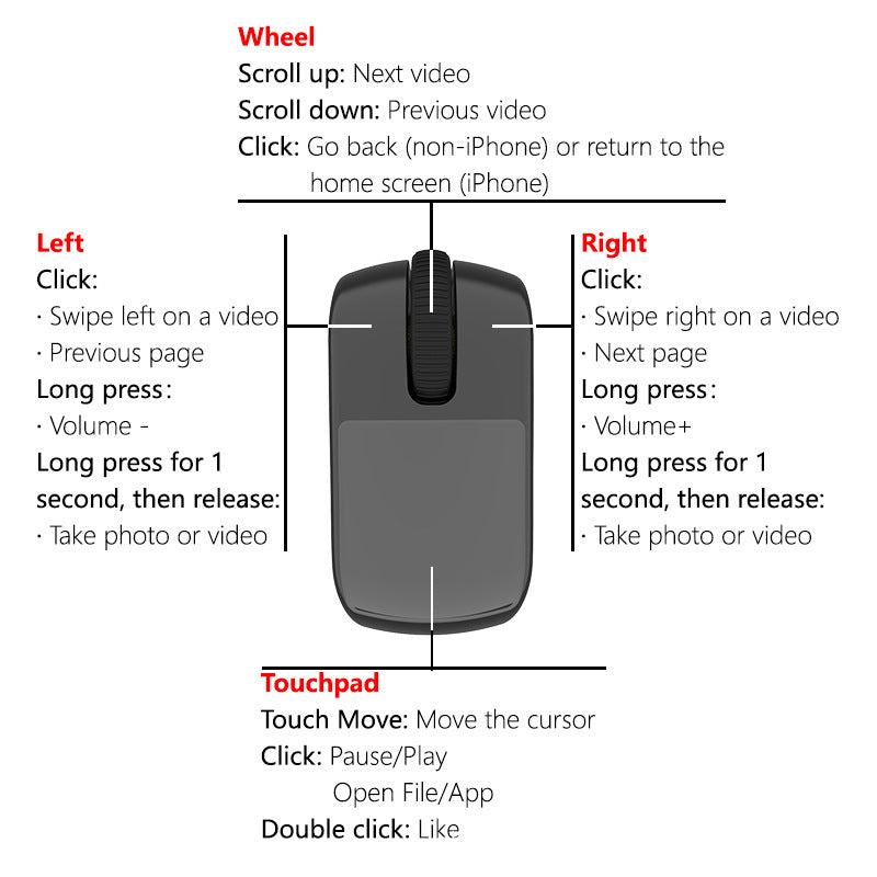 Bluetooth Electronic Ring – TikTok Remote, Scrolling & Camera Control